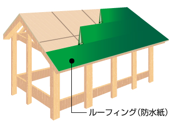 防水紙（ルーフィング）骨組み