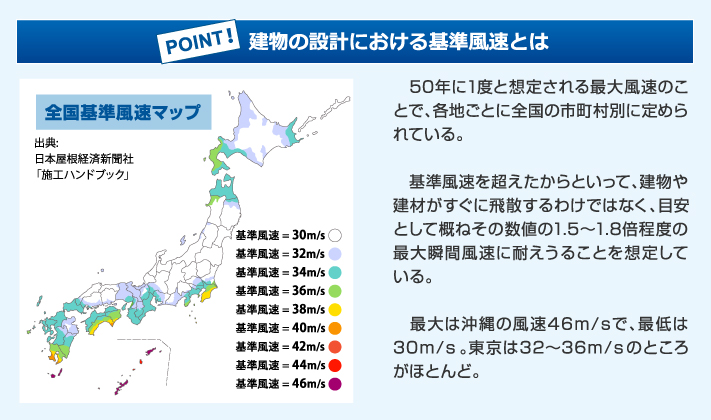 建物の設計における基準風速