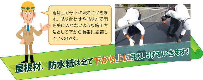 屋根材・防水紙は全て下から上に張り上げていきます