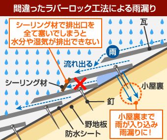 ラバーロックから引き起こされる雨漏り解説