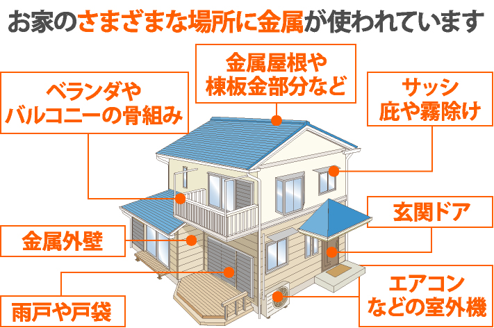 お家のさまざまな場所に金属が使われています