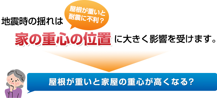 地震時の揺れは家の重心の位置に大きく影響を受けます