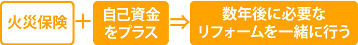 火災保険と自己資金で数年後に必要なリフォームをまとめて行うこともできます