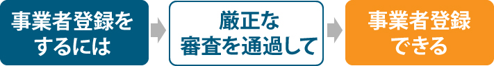 事業者登録をするには厳正な審査が必要