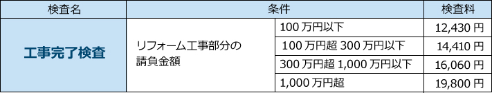 工事完了検査料金