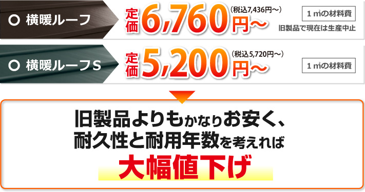 ニチハ横断ルーフは旧製品から大幅値下げしています