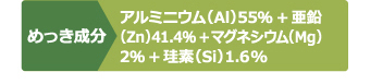 SGLのめっき成分はアルミニウムと亜鉛とマグネシウムと珪素