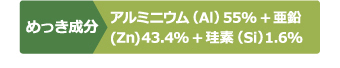ガルバリウムのめっき成分はアルミニウムと亜鉛と珪素
