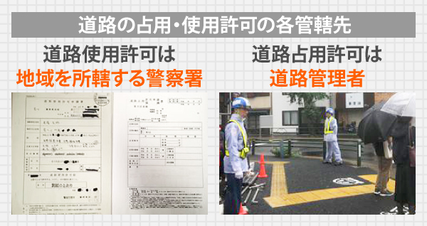 道路の占用・使用許可の各管轄先について、道路使用許可は地域を所轄する警察署または道路占用許可は 道路管理者に申請する