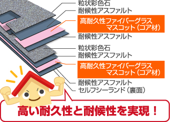 グラスファイバーで高い耐久性と耐候性を実現