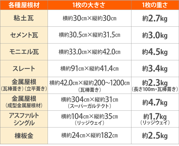 各屋根材規格