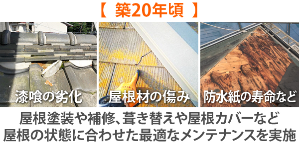 【築20年頃】屋根塗装や補修、葺き替えや屋根カバーなど屋根の状態に合わせた最適なメンテナンスを実施