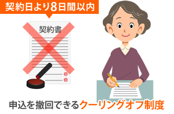 契約日より8日間以内であれば申込を撤回できるクーリングオフ制度