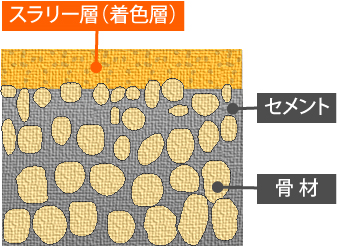 モニエル瓦の構造