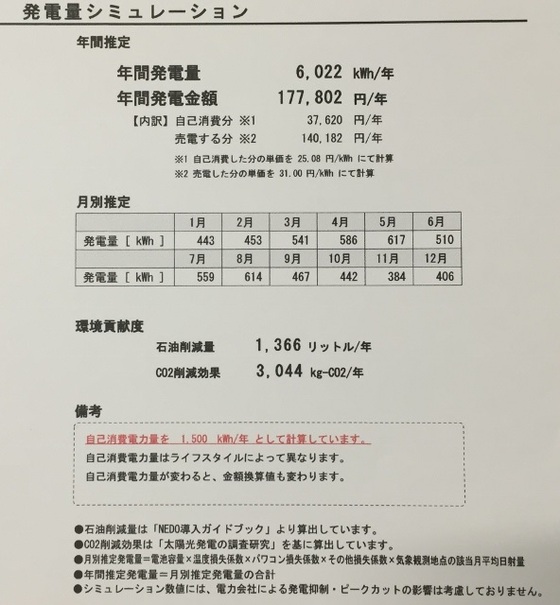 屋根の葺き替えとソーラーパネルの設置