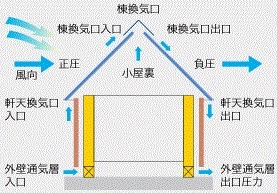 新築屋根工事が完了しました！