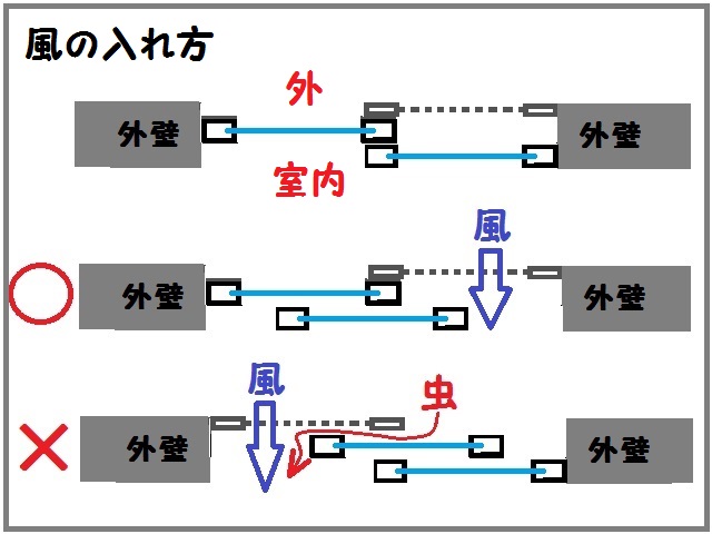 窓＆網戸の取り扱い説明です