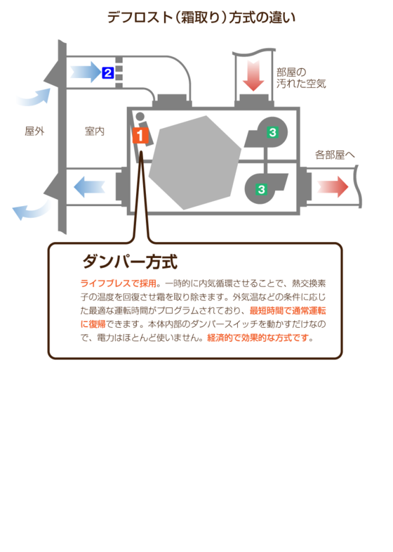 第一種換気扇の取付けです