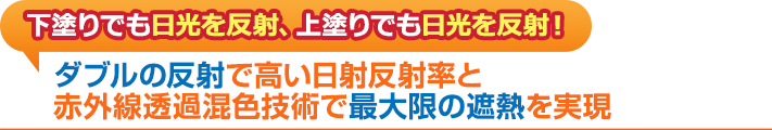 高い日射反射率と赤外線透過混色技術で最大限の遮熱を実現