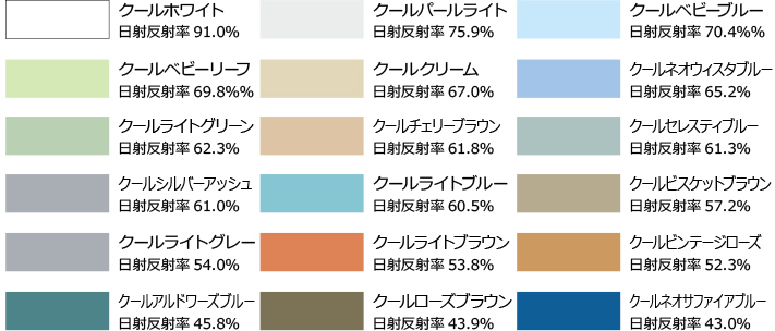 サーモアイ40色のうち日射反射率の高い１８色