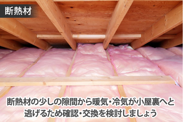 断熱材の少しの隙間から暖気・冷気が小屋裏へと逃げるため確認・交換を検討しましょう