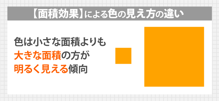 色は小さな面積よりも大きな面積の方が明るく見える傾向があります