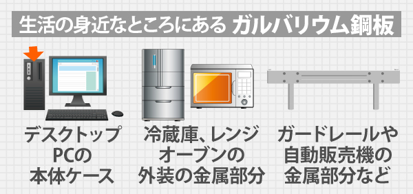 生活の身近なところにある ガルバリウム鋼板は、デスクトップPCの本体ケースや、冷蔵庫、レンジオーブンの外装の金属部分、ガードレールや自動販売機の金属部分などがあります