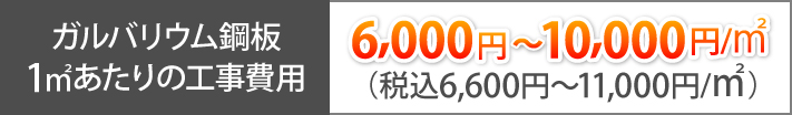 ガルバリウム鋼板1㎡あたりの工事費用