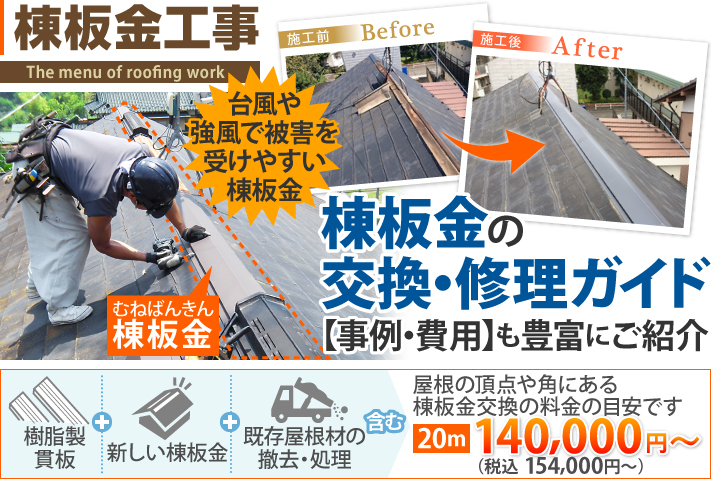 棟板金の交換・修理ガイド 【事例・費用】も豊富にご紹介！屋根の頂点や角にある棟板金交換の料金の目安は、樹脂製貫板＋新しい棟板金＋既存屋根材の撤去・処理を含み20mで140,000円～（税込 154,000円〜）