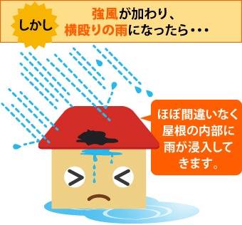 強風が加わり、横殴りの雨になったらほぼ間違いなく屋根の内部に雨が浸入してきます。