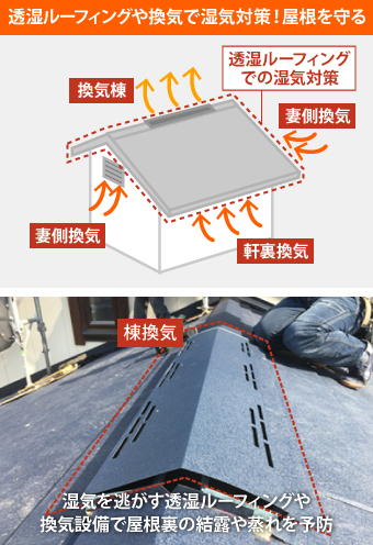 透湿ルーフィングや換気で湿気対策！屋根を守る