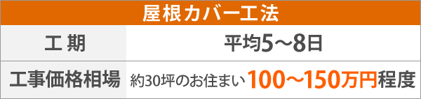 屋根カバー工法の工期と工事価格相場