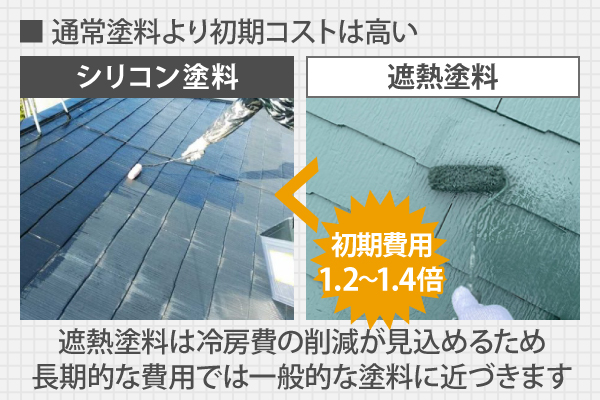 遮熱塗料は冷房費の削減が見込めるため長期的な費用では一般的な塗料に近づきます