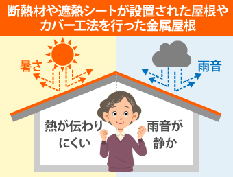 断熱材や遮熱シートが設置された屋根やカバー工法を行った金属屋根の場合、外の熱が室内に伝わりにくく、雨音も静かです