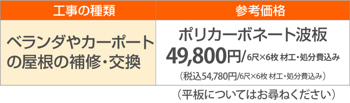 ベランダやカーポート の屋根の補修・交換参考価格