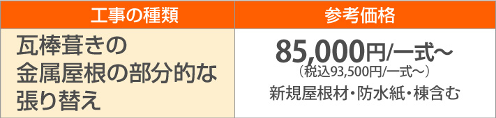 瓦棒葺きの金属屋根の部分的な張り替え参考価格